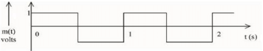 JEE Main Previous Year Questions (2016- 2025): Modern Physics- 1 | Physics for Airmen Group X - Airforce X Y / Indian Navy SSR