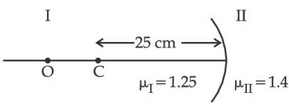 JEE Main Previous year questions (2022-23): Ray & Wave Optics - 2