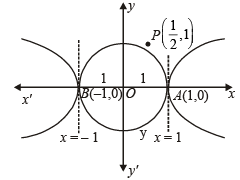 JEE Advanced (Fill in the Blanks): Conic Sections | Chapter-wise Tests for JEE Main & Advanced