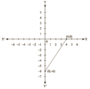 RD Sharma Solutions Ex-13.3, (Part -1), Linear Equation In Two Variables, Class 9, Maths | RD Sharma Solutions for Class 9 Mathematics