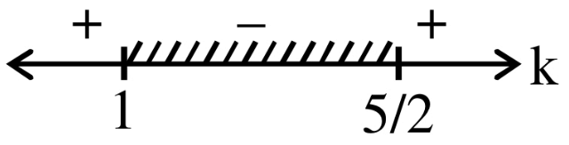 JEE Main Previous year questions (2021-23): Quadratic Equation and Inequations (Inequalities)