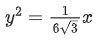 JEE Main Previous Year Questions (2016- 2025): Applications of Derivatives