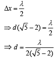 JEE Main Previous Year Questions (2016- 2025): Ray & Wave Optics- 1 | Physics for Airmen Group X - Airforce X Y / Indian Navy SSR