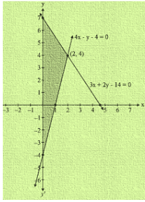 Ex-3.2 Pair Of Linear Equations In Two Variables (Part - 3), Class 10, Math RD Sharma Solutions