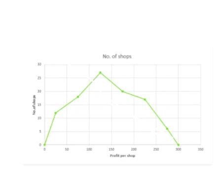 Ex-7.6 Statistics, Class 10, Maths RD Sharma Solutions | Extra Documents, Videos & Tests for Class 10