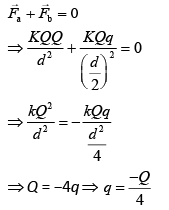 JEE Main Previous Year Questions (2016-2025): Electrostatics- 1