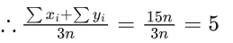 JEE Main Previous Year Questions (2021-23): Miscellaneous (Sets, Relations and Statistics)