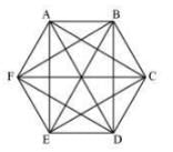Chapter 15 - Understanding Shapes-I (Polygons), Class 8, Maths RD Sharma Solutions | RD Sharma Solutions for Class 8 Mathematics