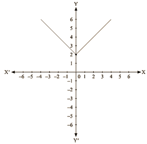 RD Sharma Solutions Ex-13.3, (Part -3), Linear Equation In Two Variables, Class 9, Maths | RD Sharma Solutions for Class 9 Mathematics