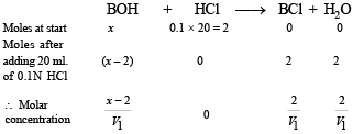 JEE Advanced (Subjective Type Questions): Equilibrium- 2 | Chapter-wise Tests for JEE Main & Advanced