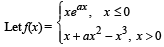 JEE Advanced (Subjective Type Questions): Applications of Derivatives - 2 | Chapter-wise Tests for JEE Main & Advanced