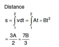 NEET Previous Year Questions (2014-2025): Motion in a Straight Line | Physics Class 11