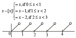 JEE Advanced (Matrix Match): Limits, Continuity & Differentiability | Chapter-wise Tests for JEE Main & Advanced