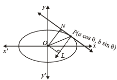 JEE Advanced (Subjective Type Questions): Conic Sections | Chapter-wise Tests for JEE Main & Advanced