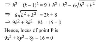 JEE Main Previous Year Questions (2016- 2025): Straight Lines and Pair of Straight Lines