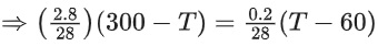JEE Main Previous Year Questions (2016- 2025): Thermodynamics
