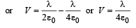 JEE Advanced (Subjective Type Questions): Electrostatics- 2 | Chapter-wise Tests for JEE Main & Advanced