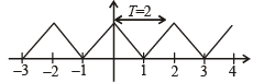 Integer Answer Type Questions: Definite Integrals and Applications of Integrals | JEE Advanced | 35 Years Chapter wise Previous Year Solved Papers for JEE