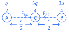 JEE Main Previous Year Questions (2016-2025): Electrostatics- 1