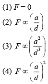 JEE Main Previous Year Questions (2016- 2025): Moving Charges & Magnetism- 1