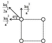 JEE Advanced (Matrix Match & Integer Answer): Electrostatics | Chapter-wise Tests for JEE Main & Advanced