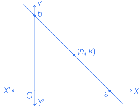 JEE Main Previous Year Questions (2016- 2025): Straight Lines and Pair of Straight Lines