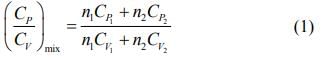 JEE Main Previous Year Questions (2016- 2025): Heat & Thermodynamics- 1 | Physics for Airmen Group X - Airforce X Y / Indian Navy SSR