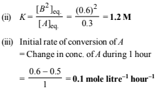 Subjective Type Questions: Chemical Kinetics & Nuclear Chemistry- 2 | JEE Advanced | 35 Years Chapter wise Previous Year Solved Papers for JEE