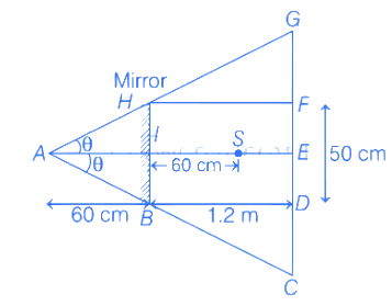 JEE Main Previous year questions (2022-23): Ray & Wave Optics - 2