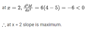 JEE Main Previous Year Questions (2016- 2025): Applications of Derivatives