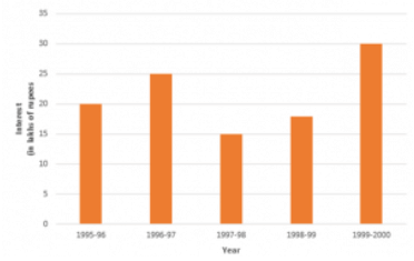Ex-23.2 (Part - 1), Graphical Representation Of Statistical Data, Class 9, Math RD Sharma Solutions | RD Sharma Solutions for Class 9 Mathematics
