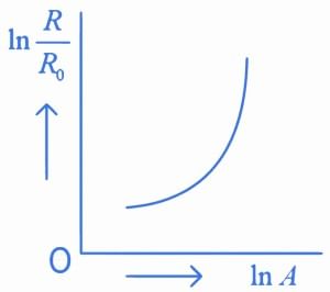 JEE Previous year questions (2021-22): Atom & Nuclei
