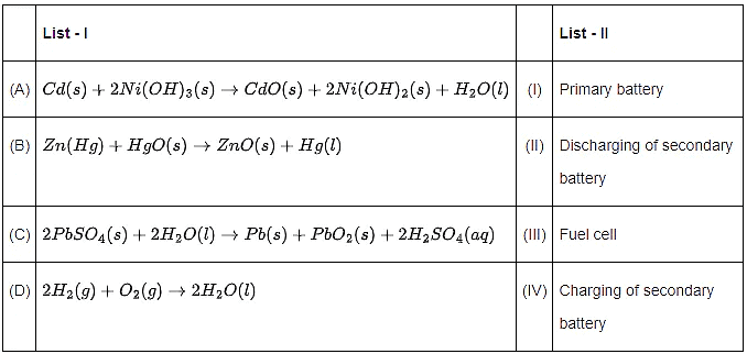 JEE Previous Year Questions (2021-2025): Electrochemistry | 35 Years Chapter wise Previous Year Solved Papers for JEE