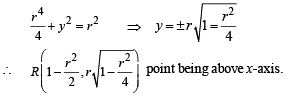 JEE Advanced (Subjective Type Questions): Applications of Derivatives - 2 | Chapter-wise Tests for JEE Main & Advanced