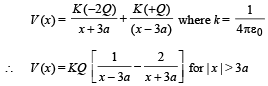 JEE Advanced (Subjective Type Questions): Electrostatics- 1 | Chapter-wise Tests for JEE Main & Advanced