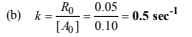 Subjective Type Questions: Chemical Kinetics & Nuclear Chemistry- 3 | JEE Advanced
