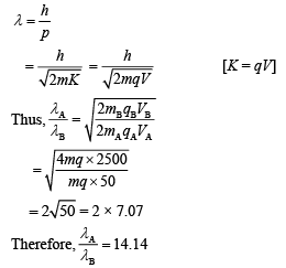 JEE Main Previous Year Questions (2016- 2025): Modern Physics- 1