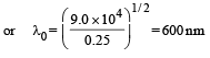 JEE Advanced (Subjective Type Questions): Ray & Wave Optics- 2 | Chapter-wise Tests for JEE Main & Advanced