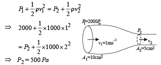 JEE Advanced (Fill in the Blanks): Mechanical Properties of Solids & Fluids | Chapter-wise Tests for JEE Main & Advanced