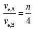 JEE Main Previous Year Questions (2016- 2025): Gravitation