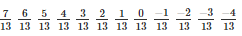 Ex-5.4 & Ex-5.5, Operations On Rational Numbers, Class 7, Math RD Sharma Solutions | RD Sharma Solutions for Class 7 Mathematics