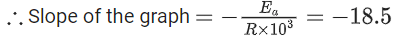 JEE Main Previous Year Questions (2016- 2025): Chemical Kinetics & Nuclear Chemistry