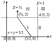 JEE Advanced (Subjective Type Questions): Straight Lines & Pair of Straight Lines - 2 | Chapter-wise Tests for JEE Main & Advanced