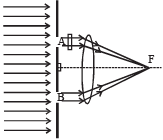 JEE Advanced (Subjective Type Questions): Ray & Wave Optics- 1 | Chapter-wise Tests for JEE Main & Advanced