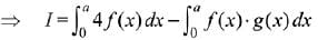 JEE Main Previous Year Questions (2016- 2025): Definite Integrals and Applications of Integrals