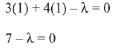 JEE Main Previous Year Questions (2016- 2025): Circle | Mathematics for Airmen Group X - Airforce X Y / Indian Navy SSR