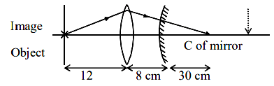 JEE Main Previous year questions (2022-23): Ray & Wave Optics - 2