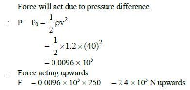 NEET Previous Year Questions (2014-2025): Mechanical Properties of Fluids | Physics Class 11