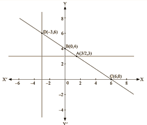 RD Sharma Solutions Ex-13.3, (Part -2), Linear Equation In Two Variables, Class 9, Maths | RD Sharma Solutions for Class 9 Mathematics