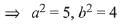 JEE Main Previous Year Questions (2016- 2025): Conic Sections | Mathematics for Airmen Group X - Airforce X Y / Indian Navy SSR
